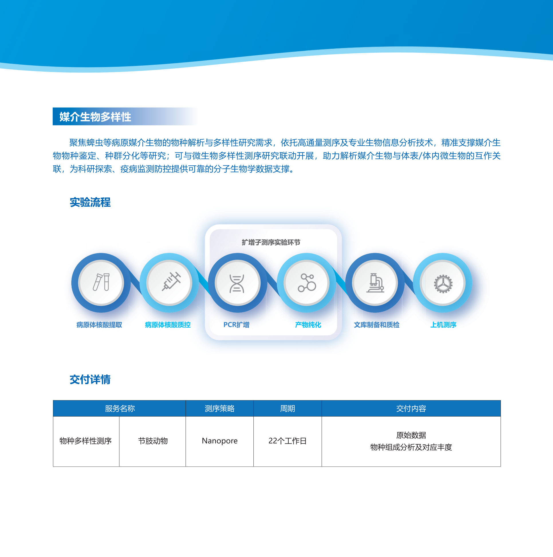 物种多样性3.png